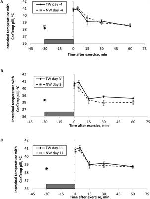 Working Dogs Drinking a Nutrient-Enriched Water Maintain Cooler Body Temperature and Improved Pulse Rate Recovery After Exercise